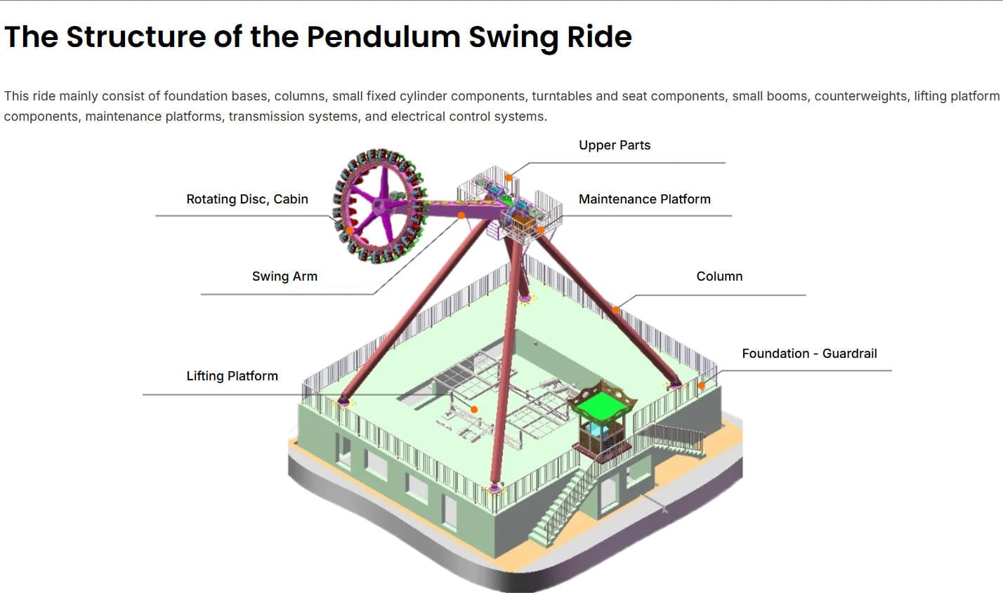 Design and R&D phase